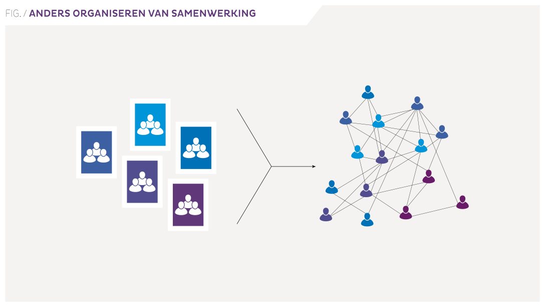 Anders organiseren