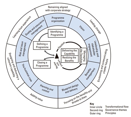 MSP framework