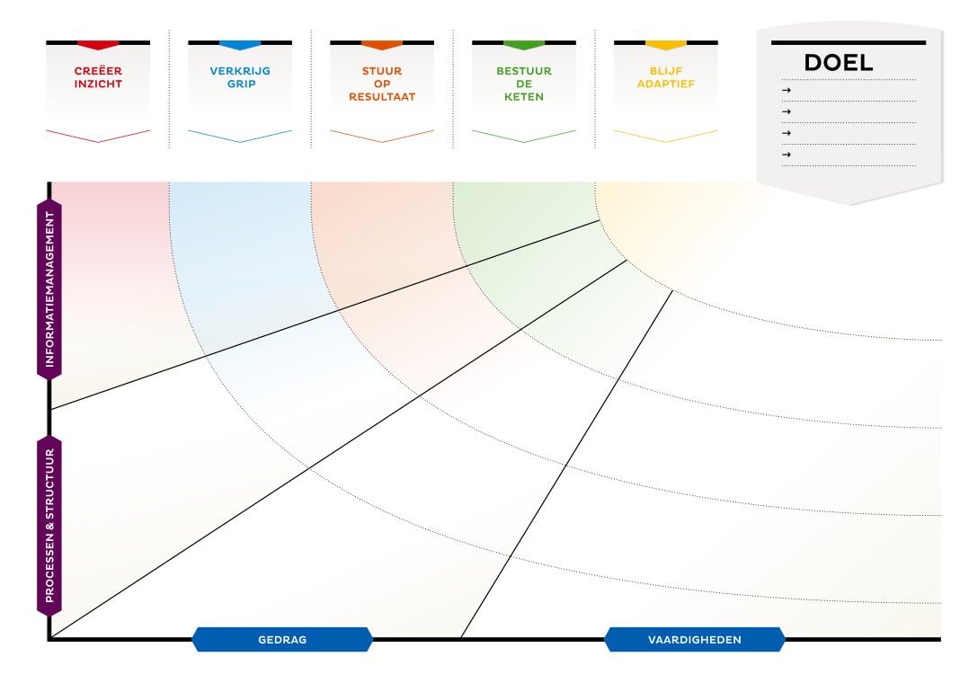 Roadmap